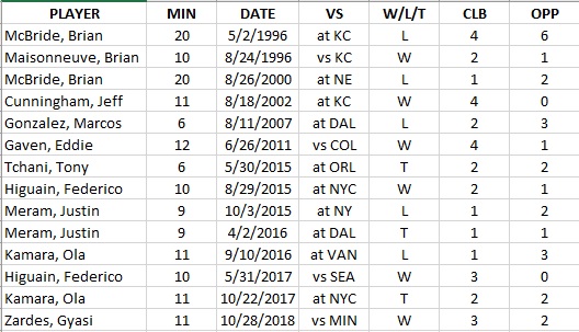 Crew Goals at Jersey Number